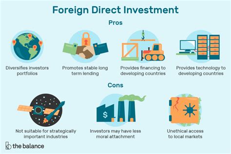 europe investors direct ab phils